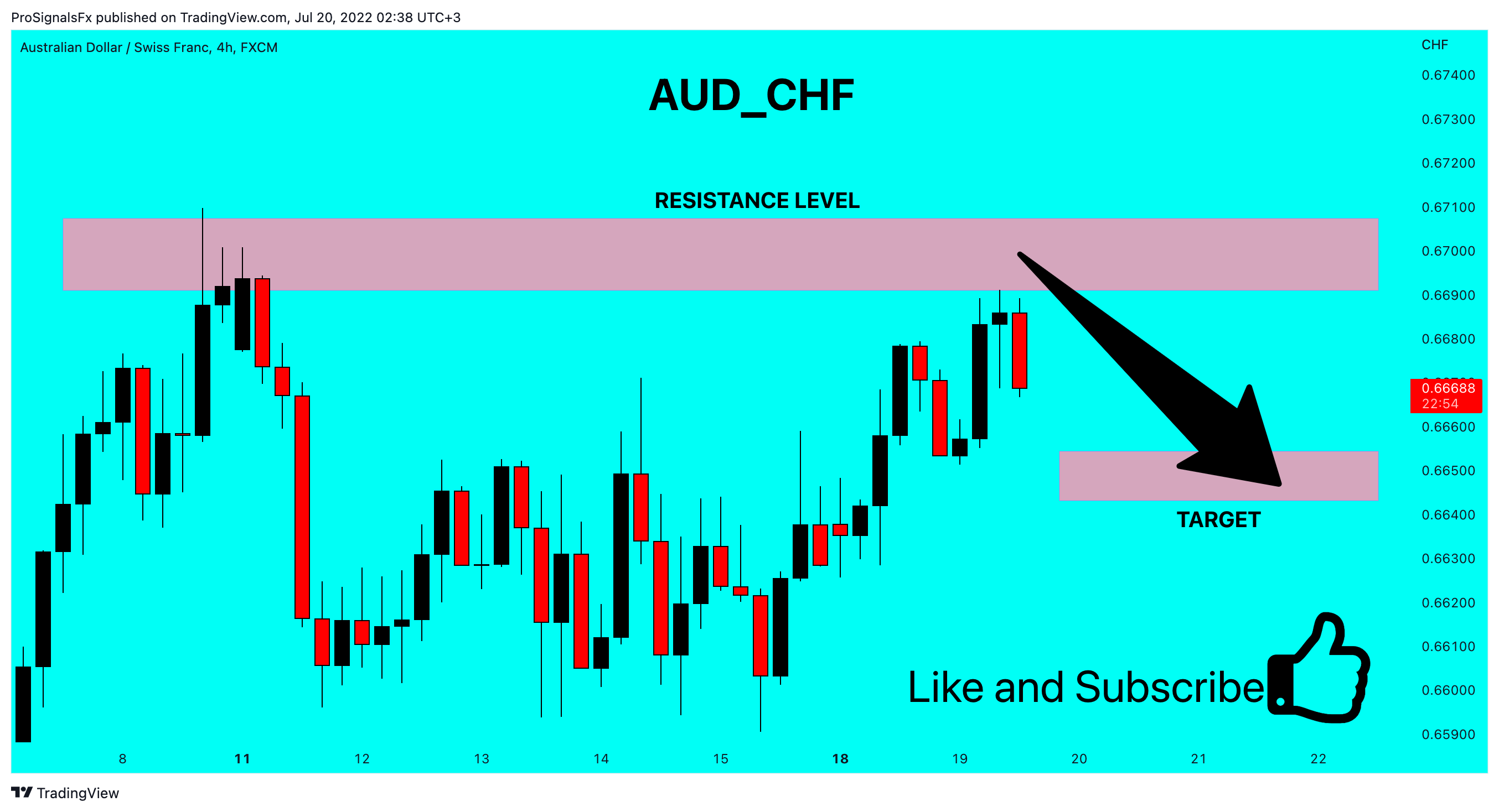 FX:AUDCHF Chart Image by ProSignalsFx