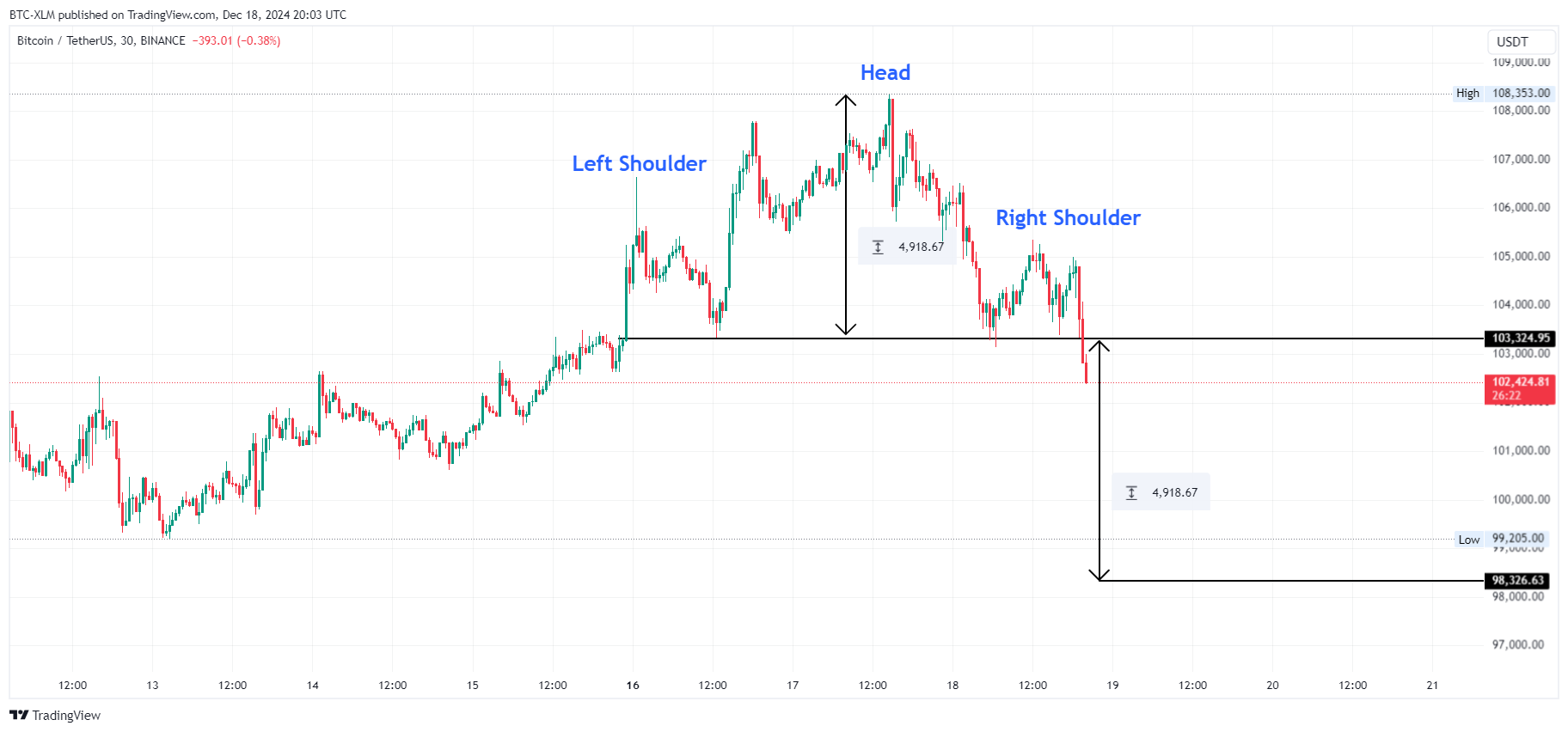 BINANCE:BTCUSDT Chart Image by BTC-XLM