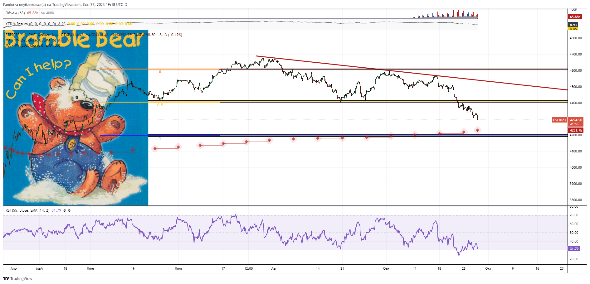 CME_MINI:ESZ2023 Chart Image by PandorraResearch