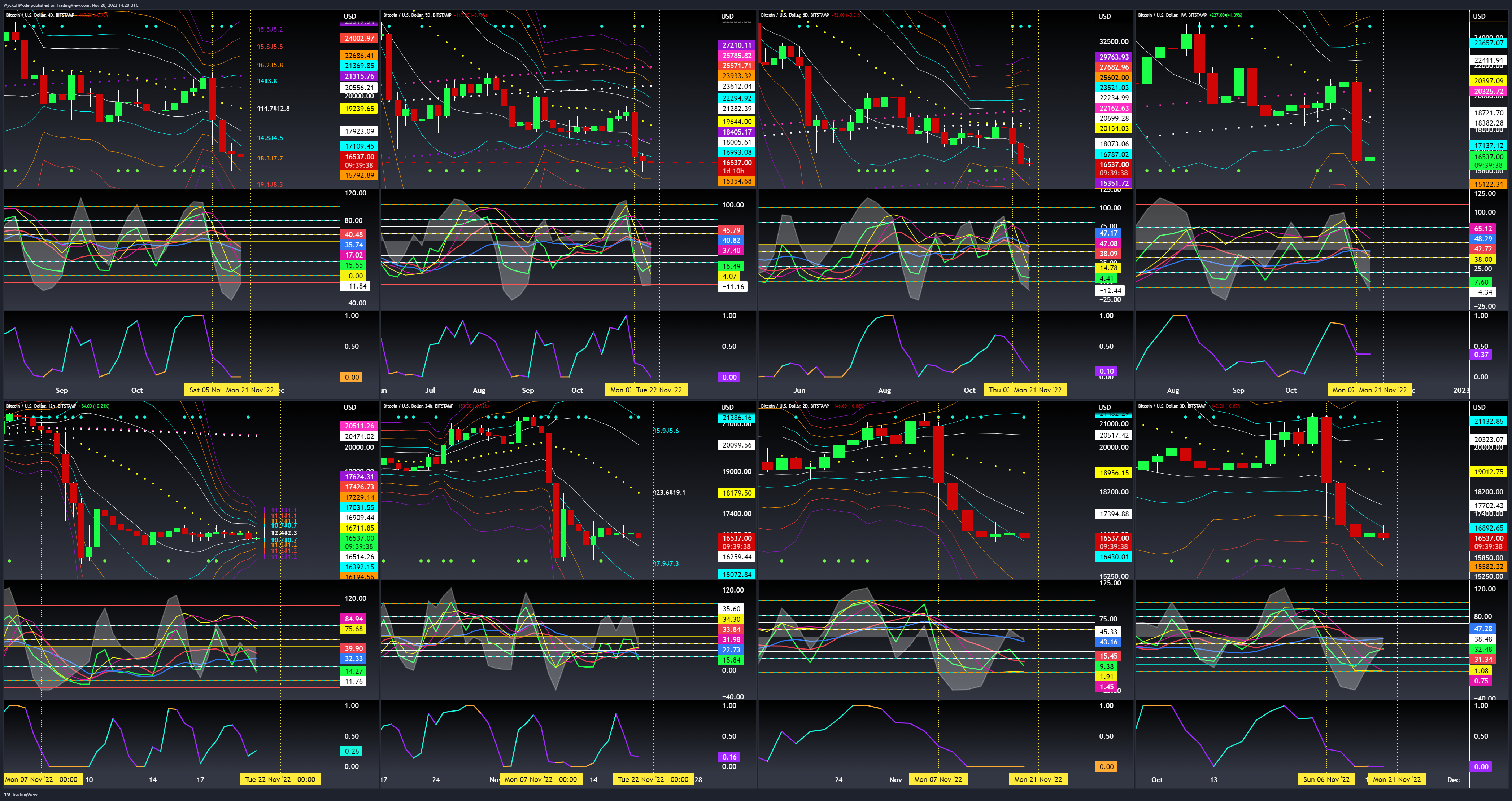 BITSTAMP:BTCUSD Chart Image by WyckoffMode