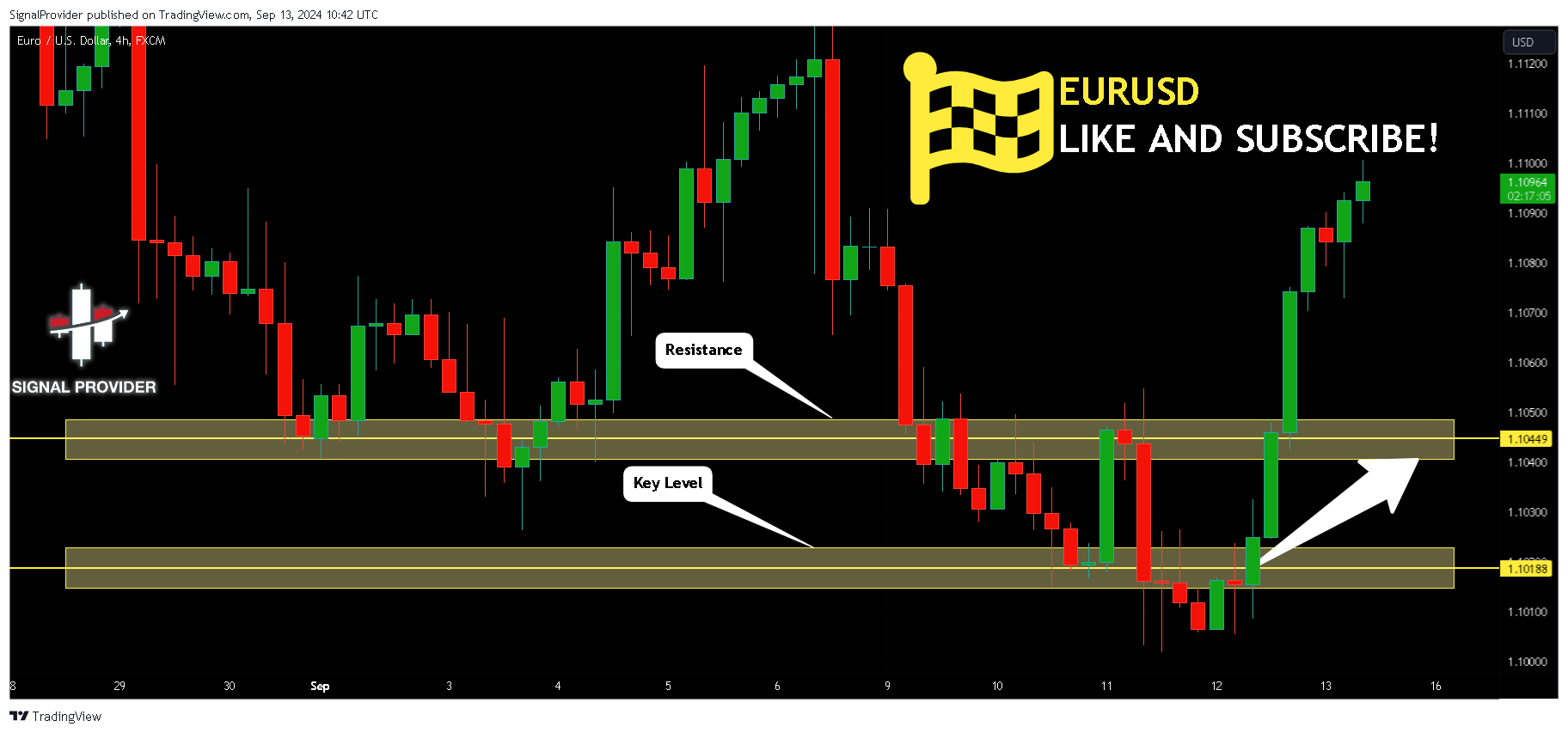 FX:EURUSD Chart Image by SignalProvider