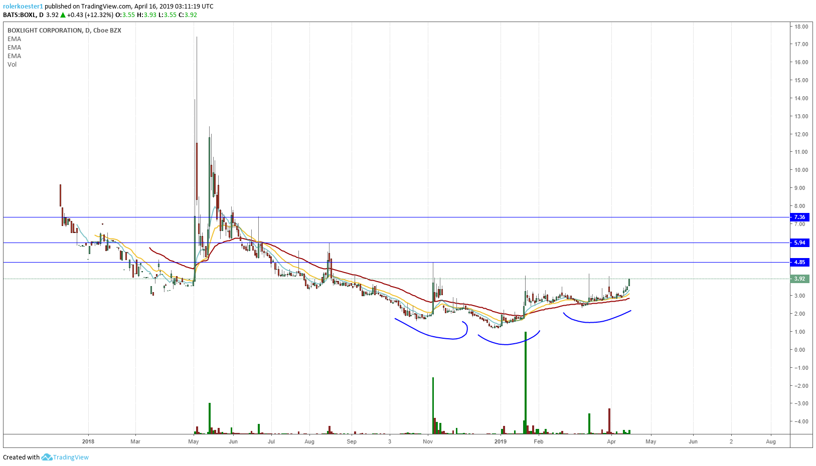  Chart Image