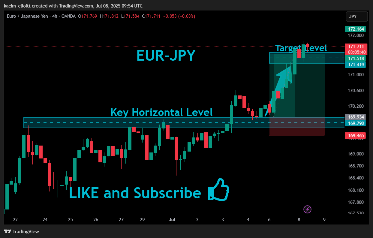 OANDA:EURJPY Chart Image by kacim_elloitt