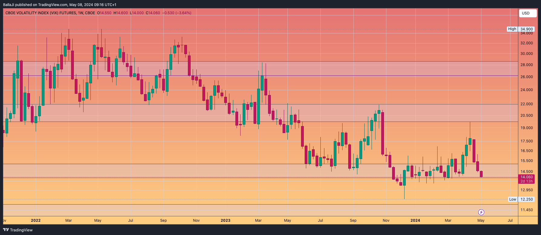 CBOE_DLY:VX1! Chart Image by BallaJi