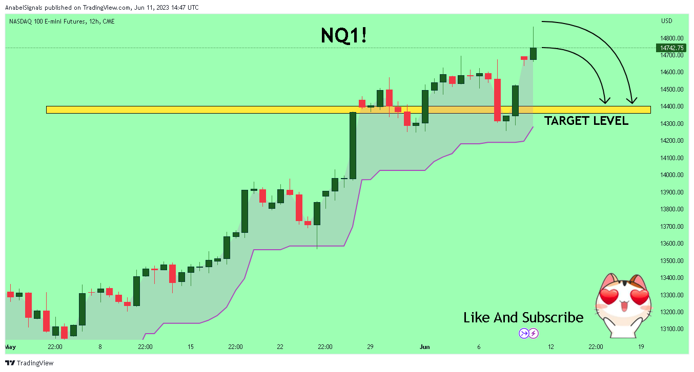 CME_MINI:NQ1! Chart Image by AnabelSignals