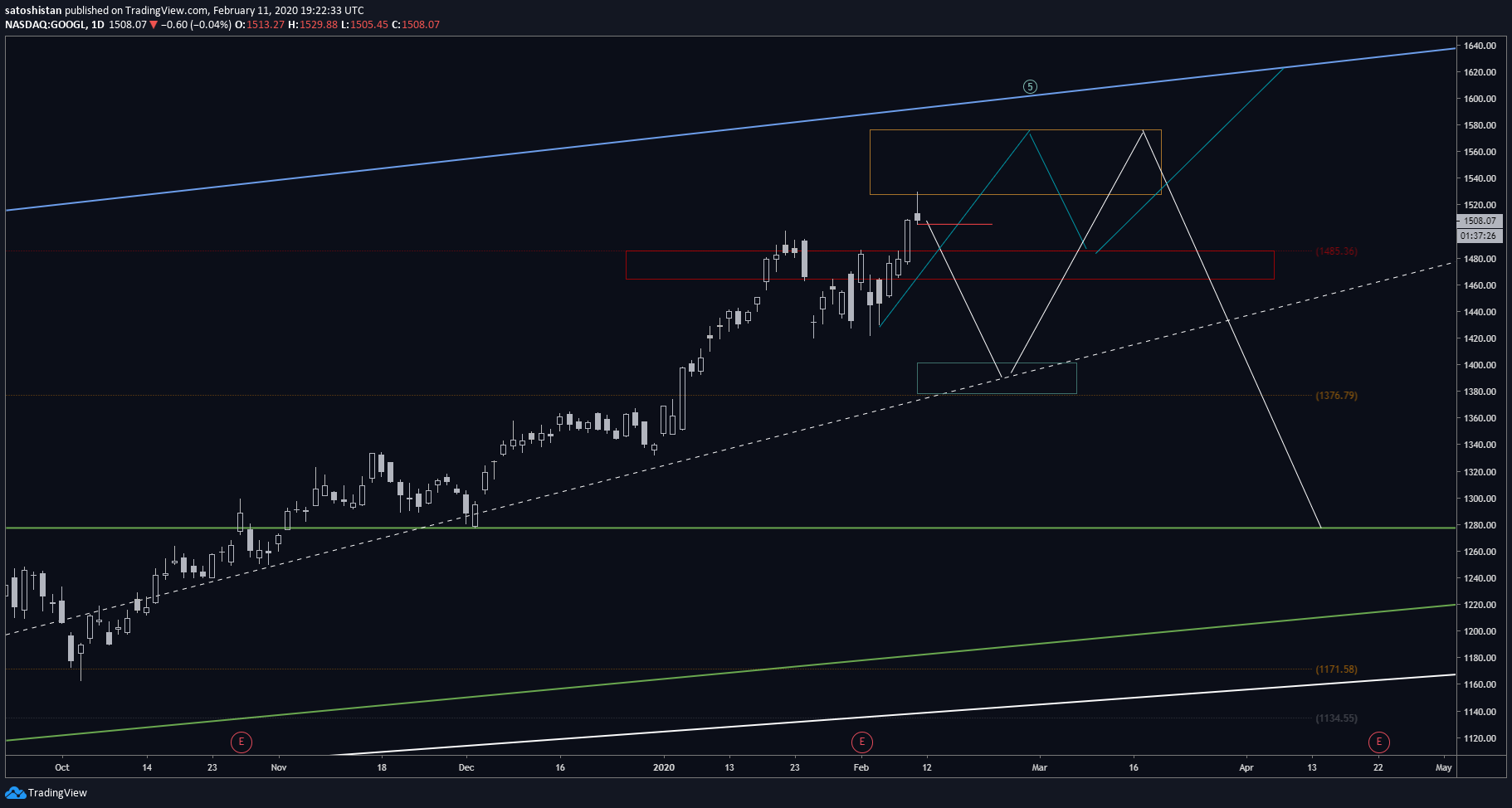  Chart Image