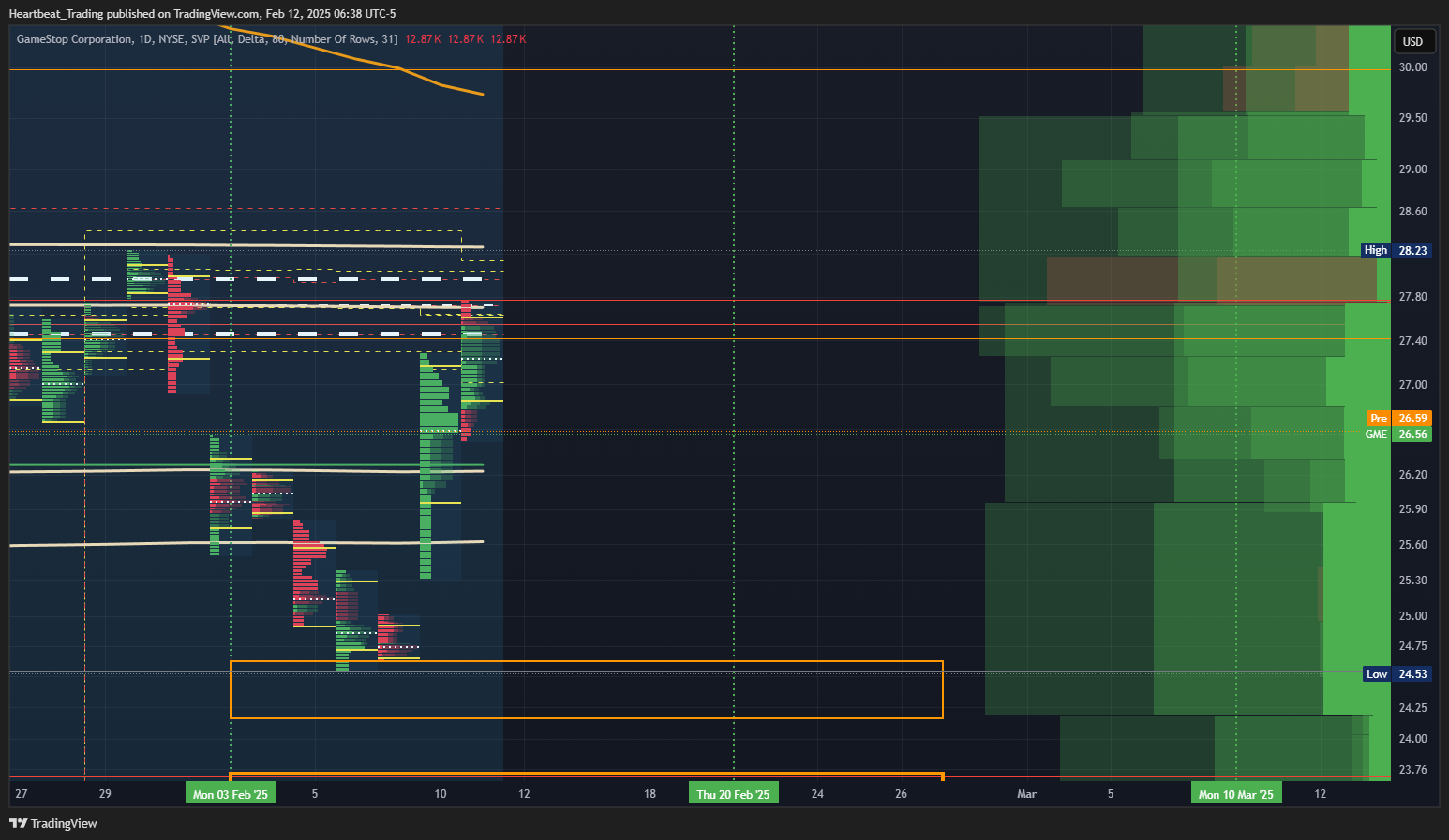 BATS:GME Chart Image by Heartbeat_Trading