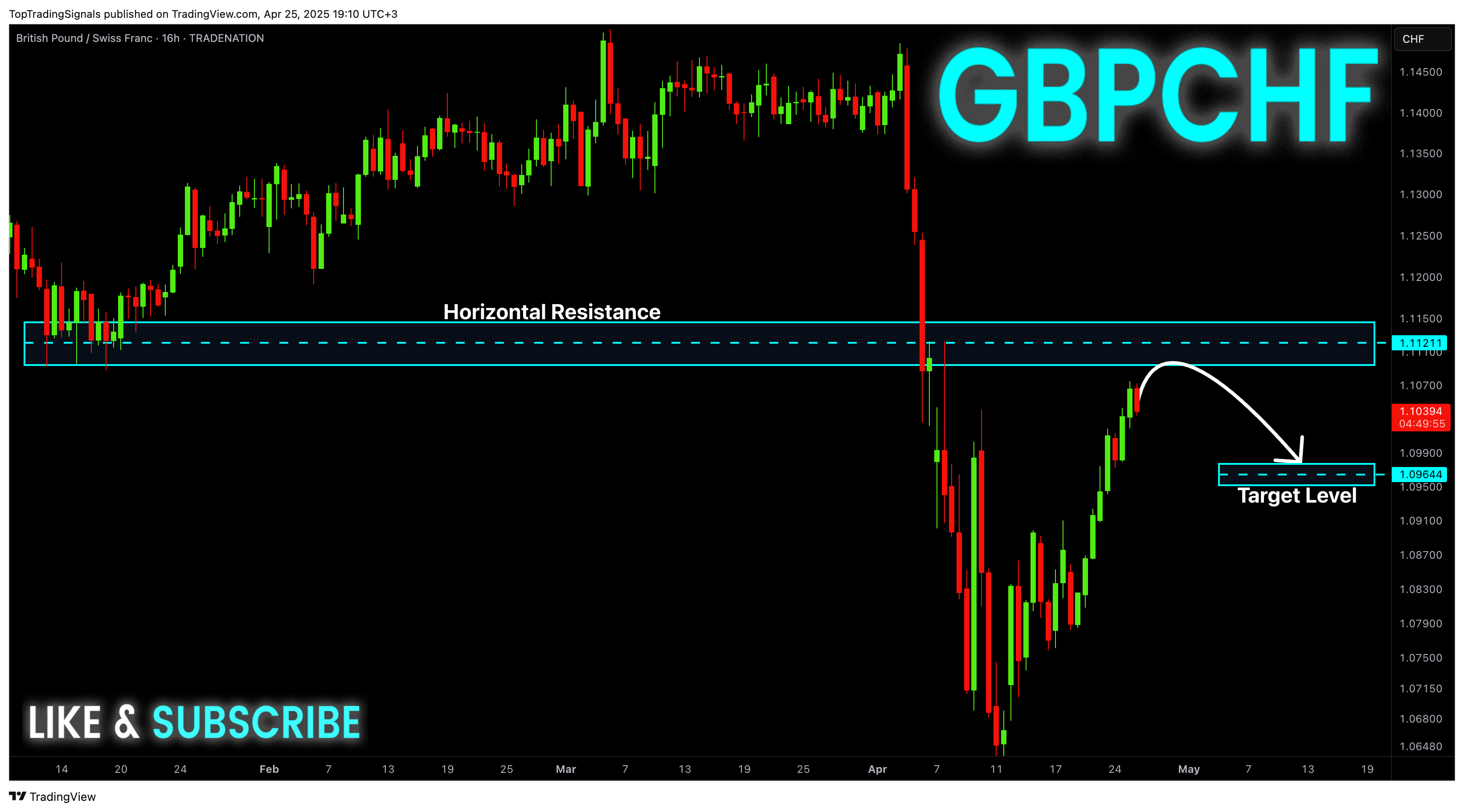 TRADENATION:GBPCHF Chart Image by TopTradingSignals