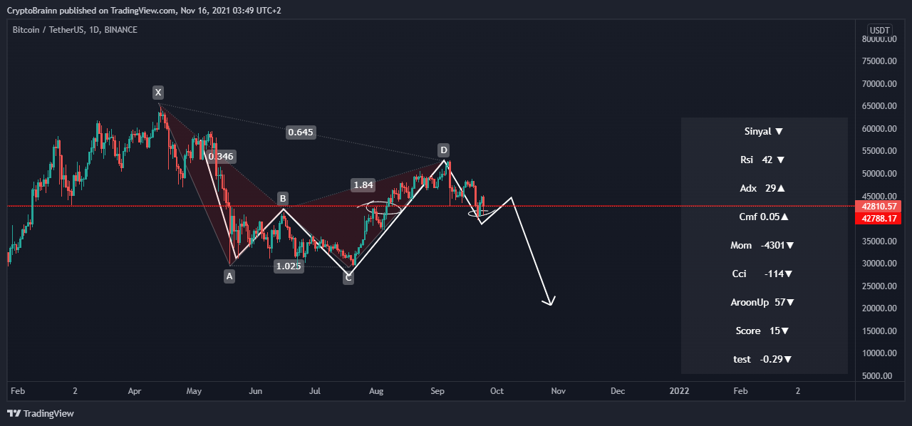 BINANCE:BTCUSDT Chart Image by CryptoBrainn