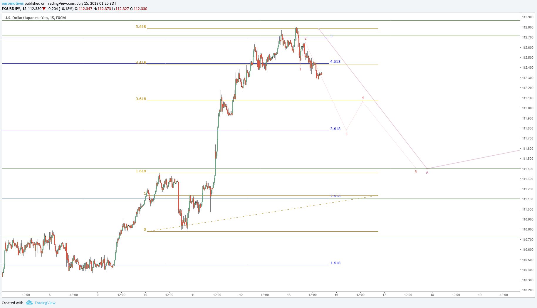  Chart Image