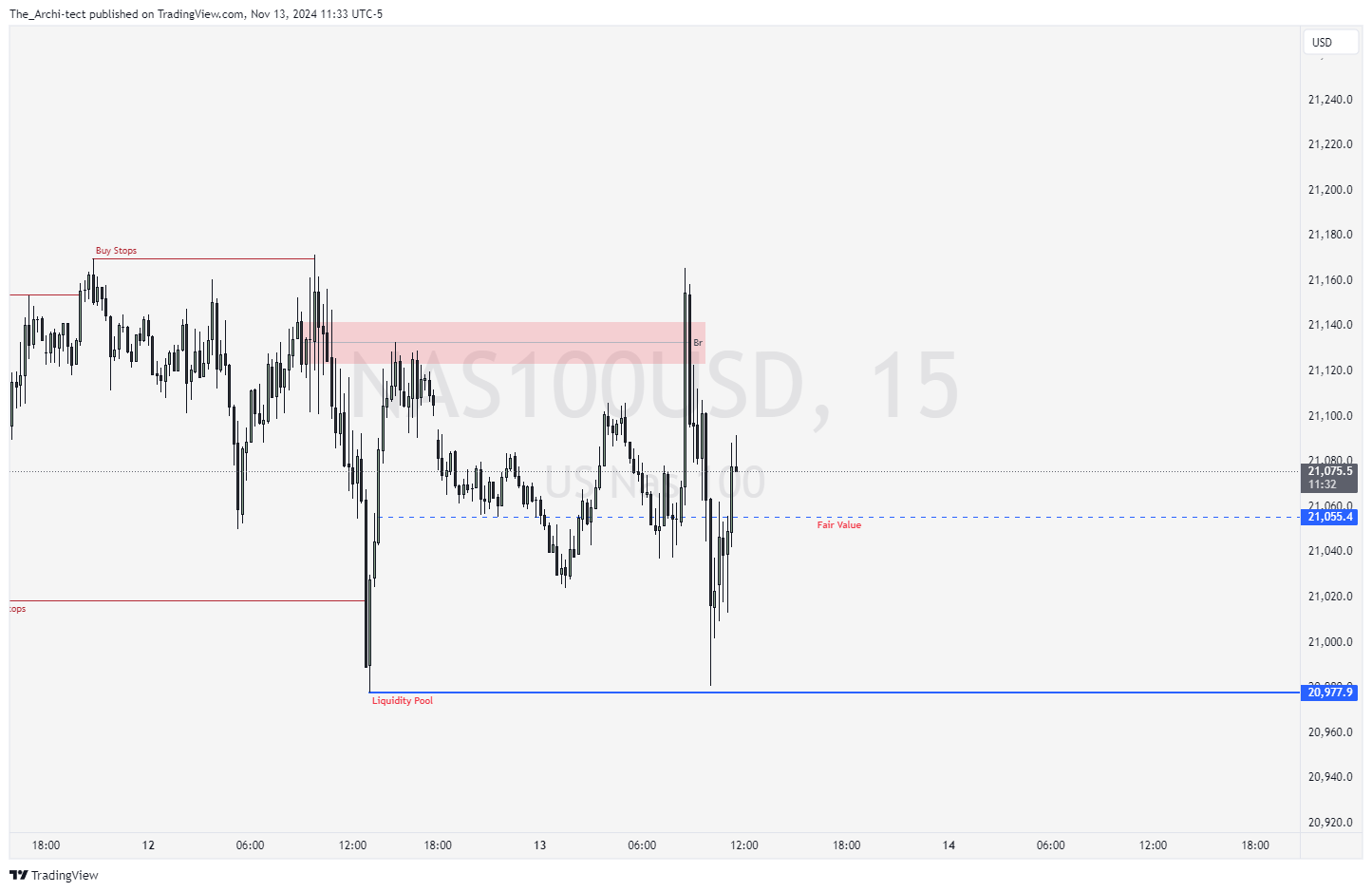 OANDA:NAS100USD Chart Image by The_Archi-tect