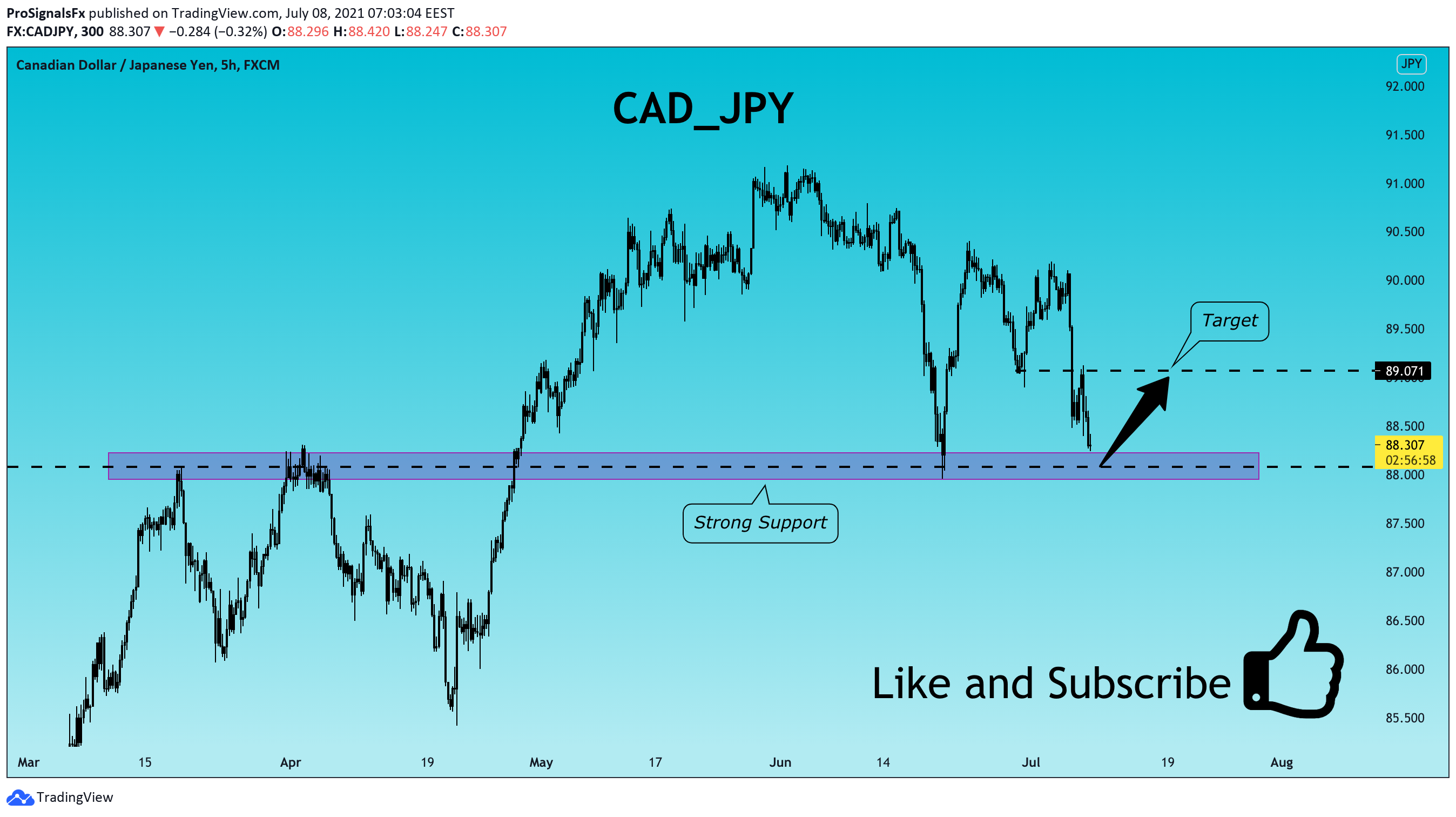  Chart Image
