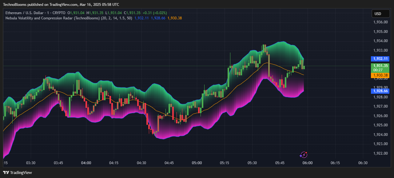 CRYPTO:ETHUSD Chart Image by TechnoBlooms