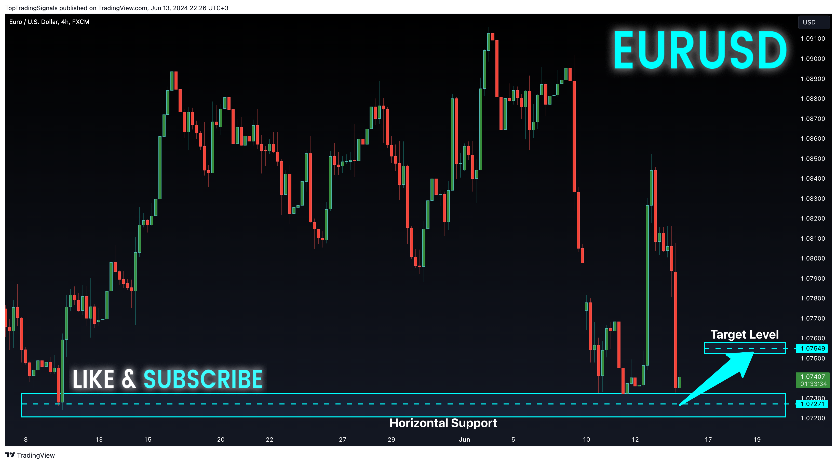 FX:EURUSD Chart Image by TopTradingSignals