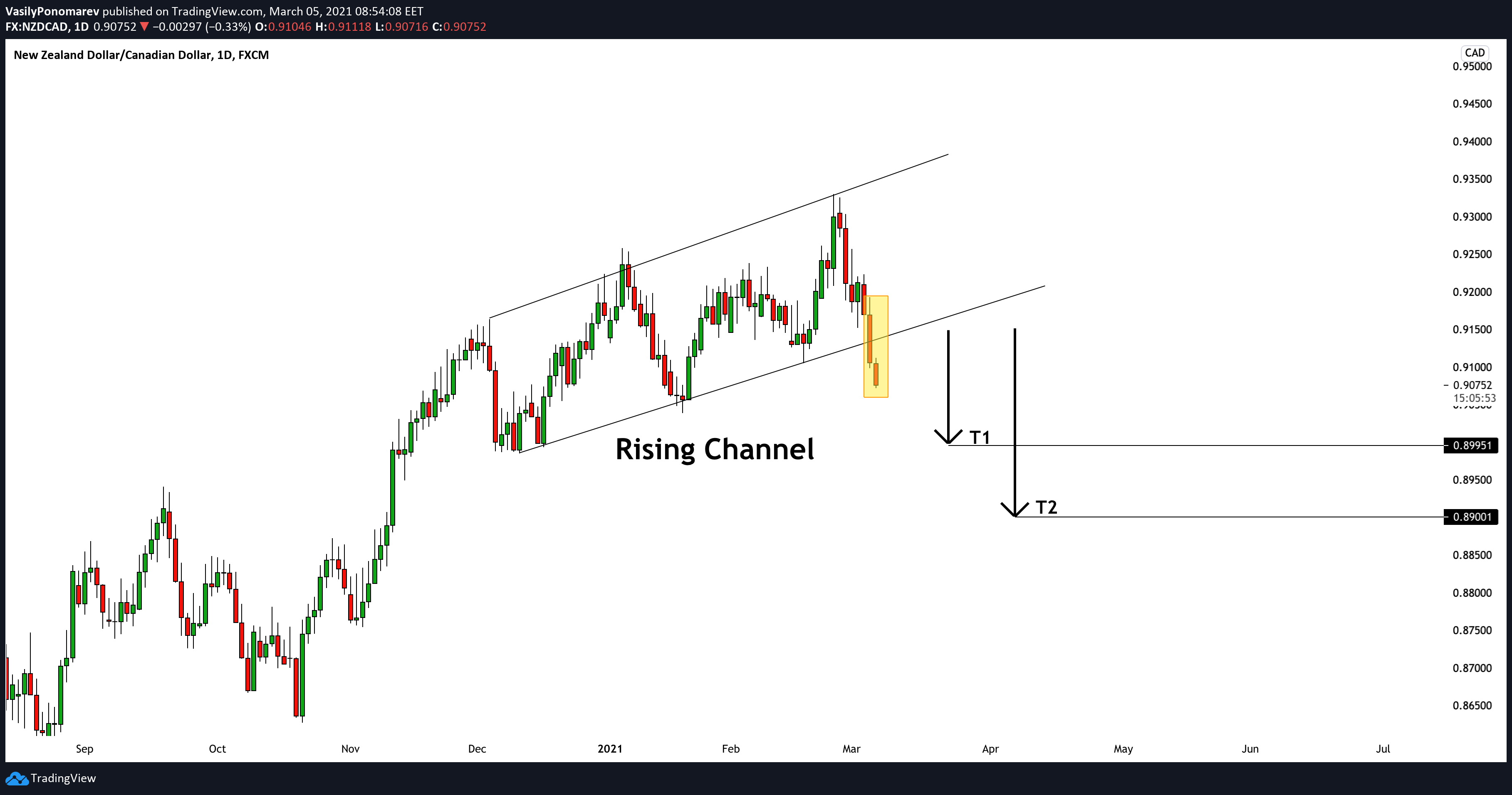  Chart Image