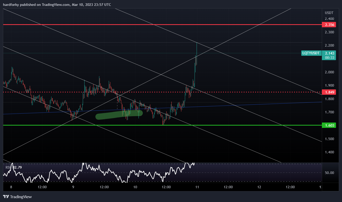BINANCE:LQTYUSDT Chart Image by hardforky