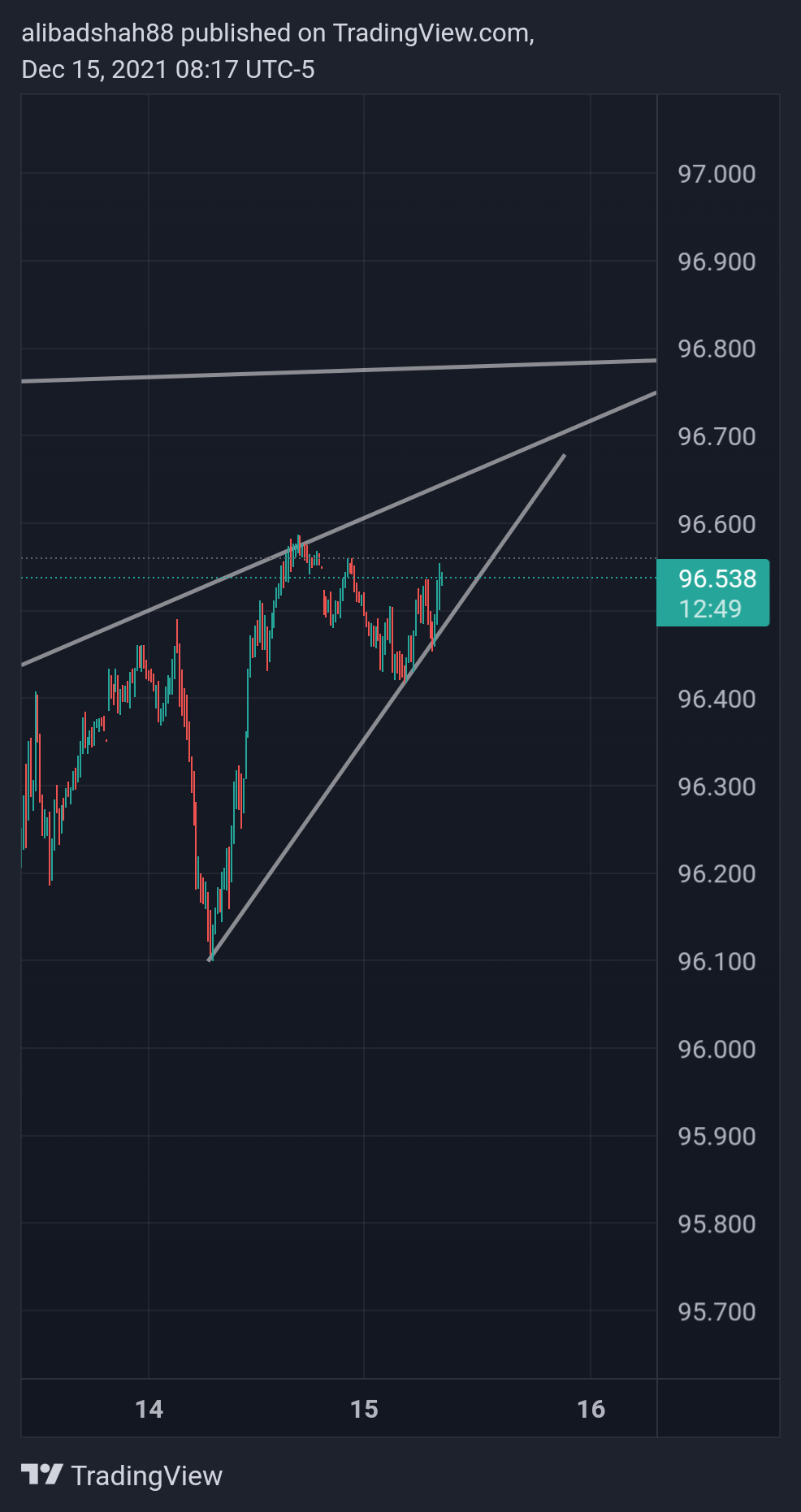 TVC:DXY Chart Image by alibadshah88