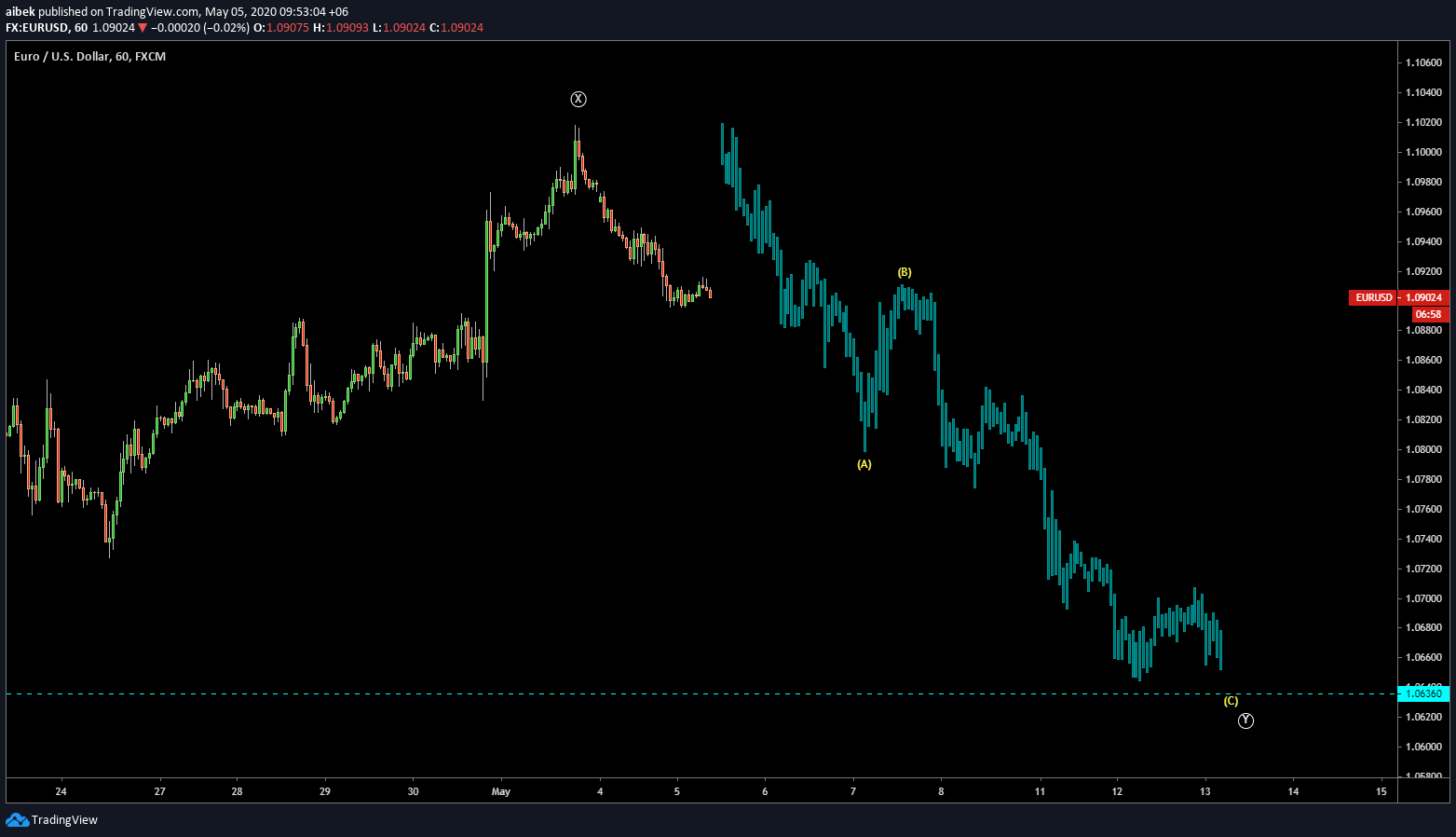  Chart Image