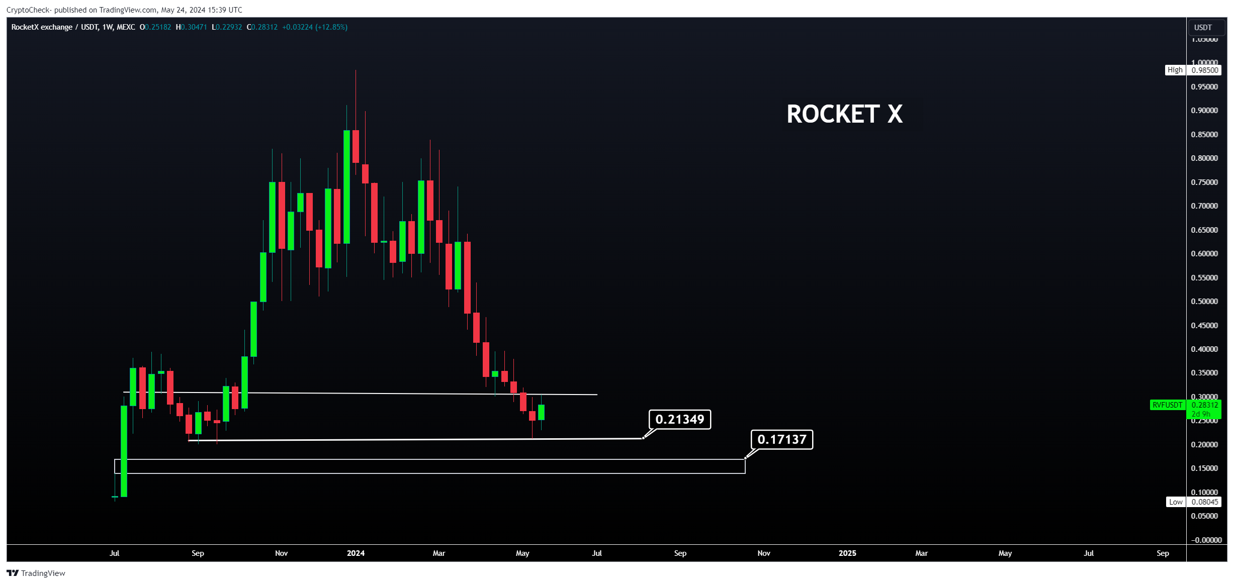 MEXC:RVFUSDT Chart Image by Crypto-Check-