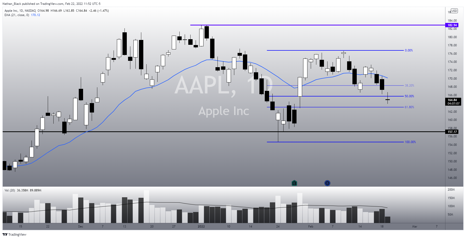 NASDAQ:AAPL Chart Image by Nathan_The_Finance_Hydra