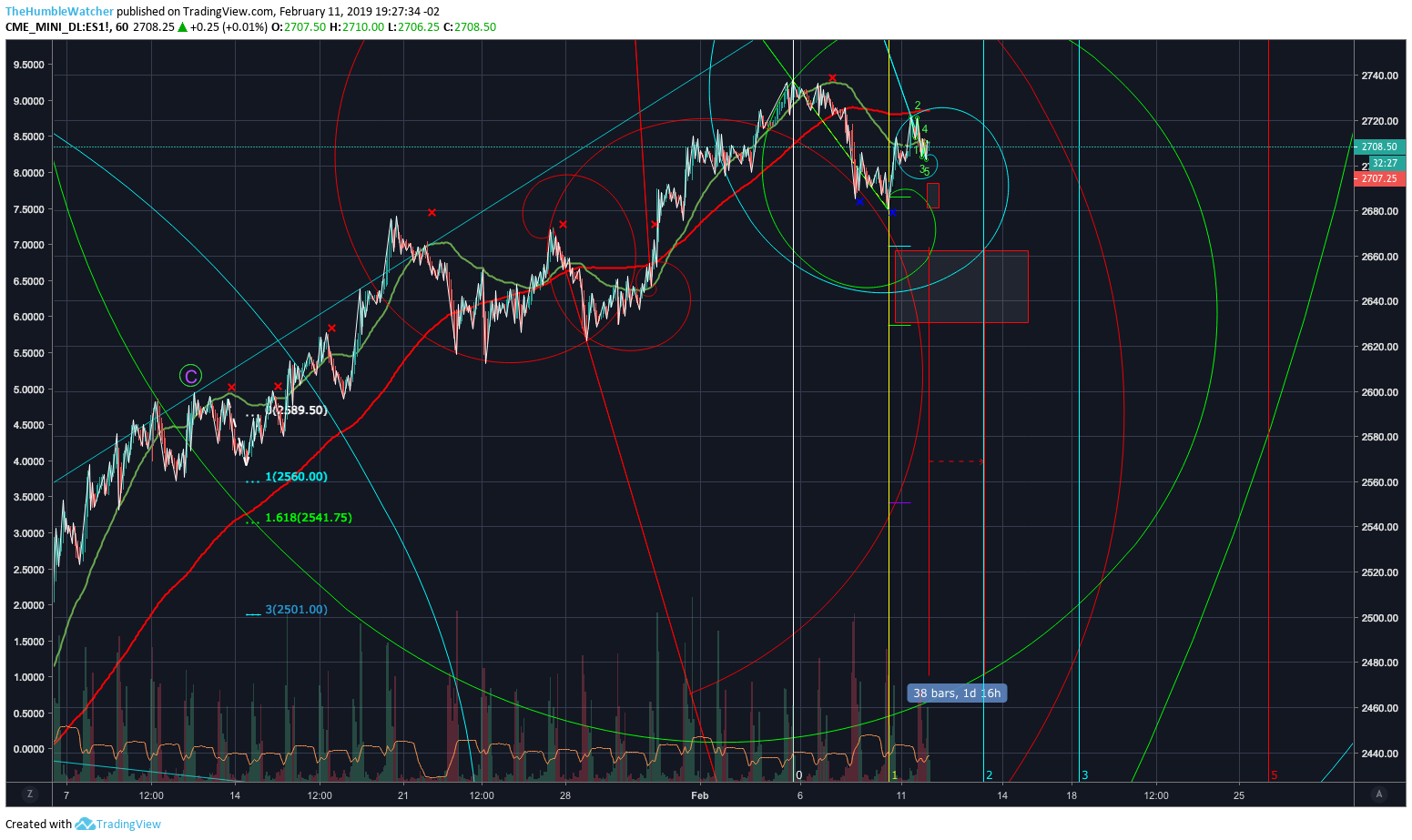  Chart Image