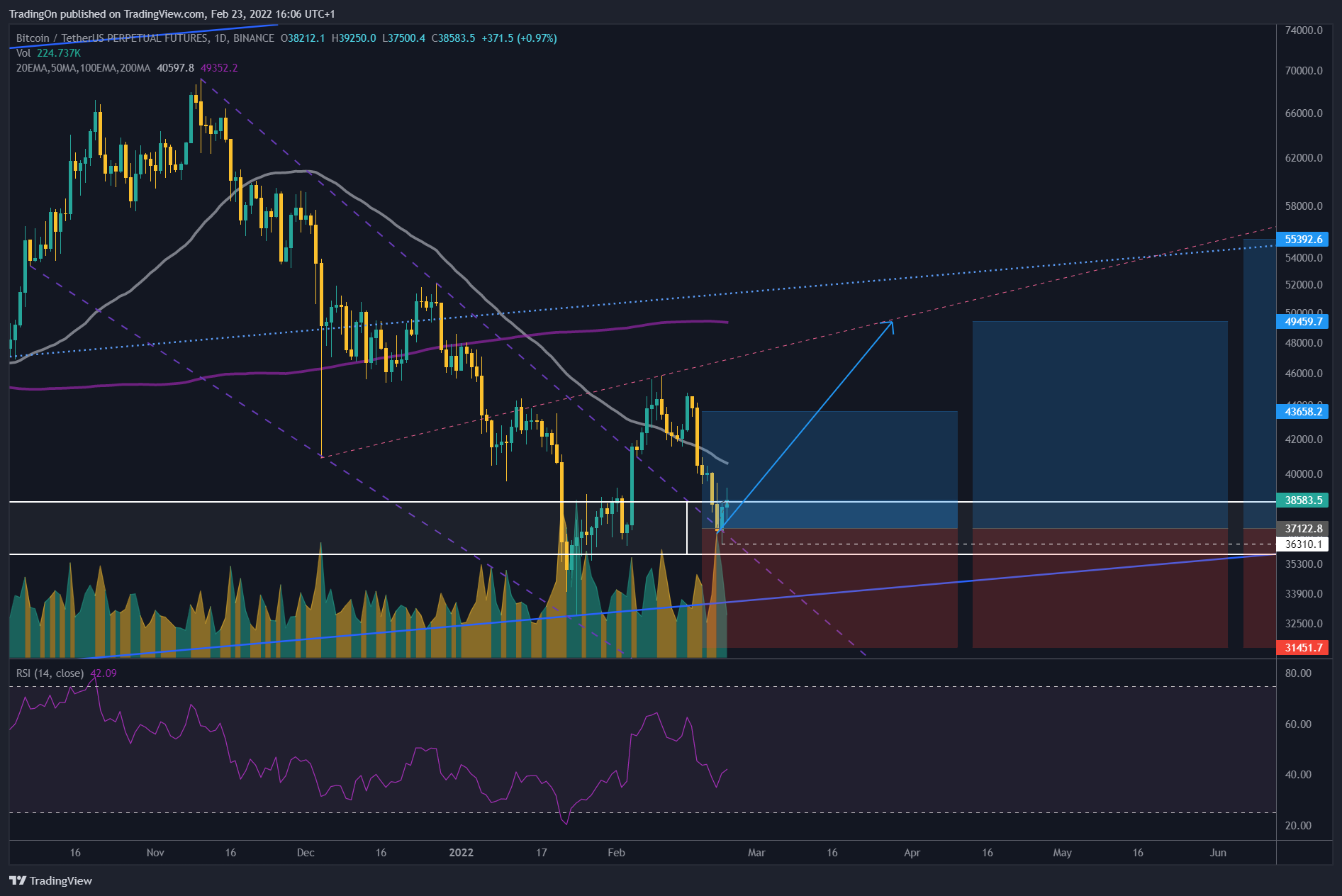 BINANCE:BTCUSDTPERP Chart Image by TradingOn