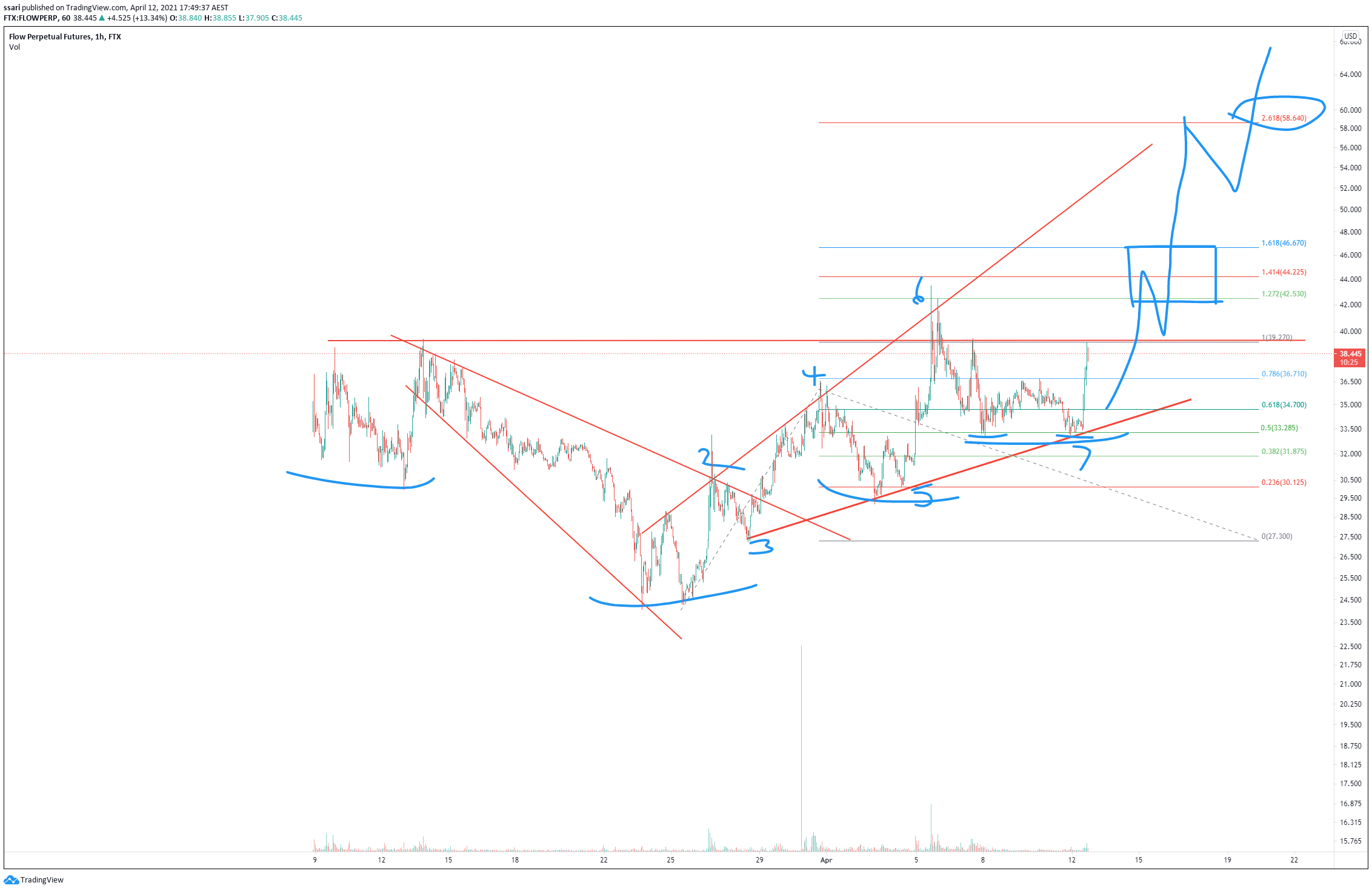  Chart Image