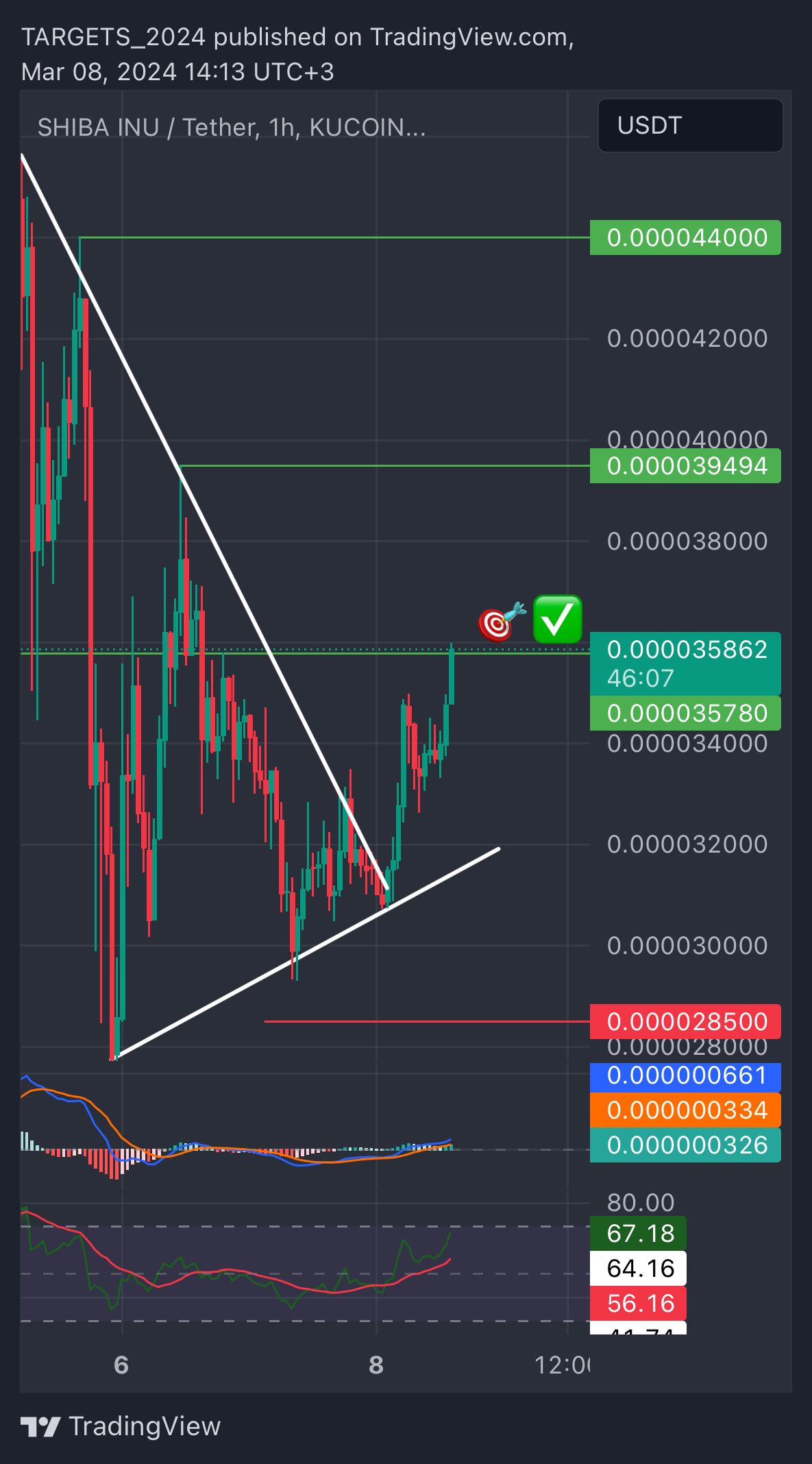 KUCOIN:SHIBUSDT Chart Image by TARGETS_2024