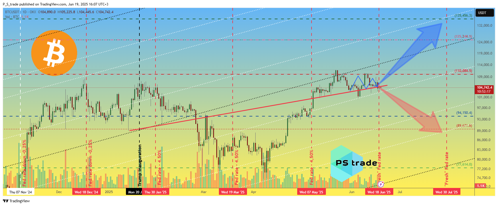 OKX:BTCUSDT Chart Image by P_S_trade