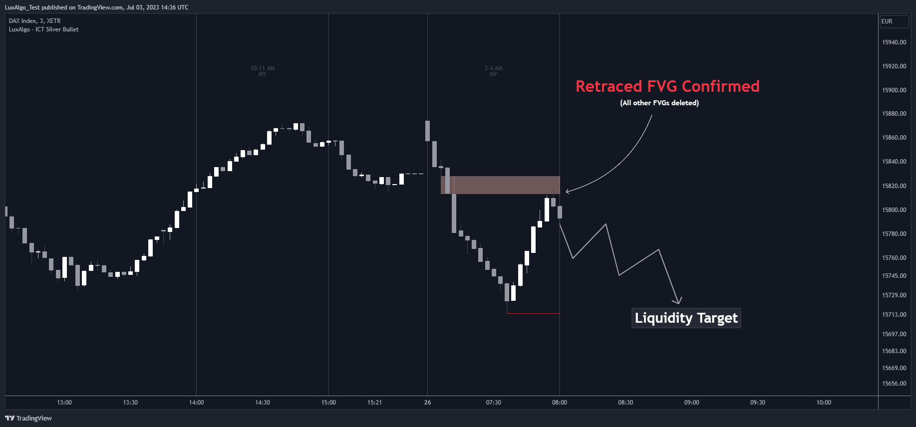 XETR:DAX Chart Image by LuxAlgo_Test