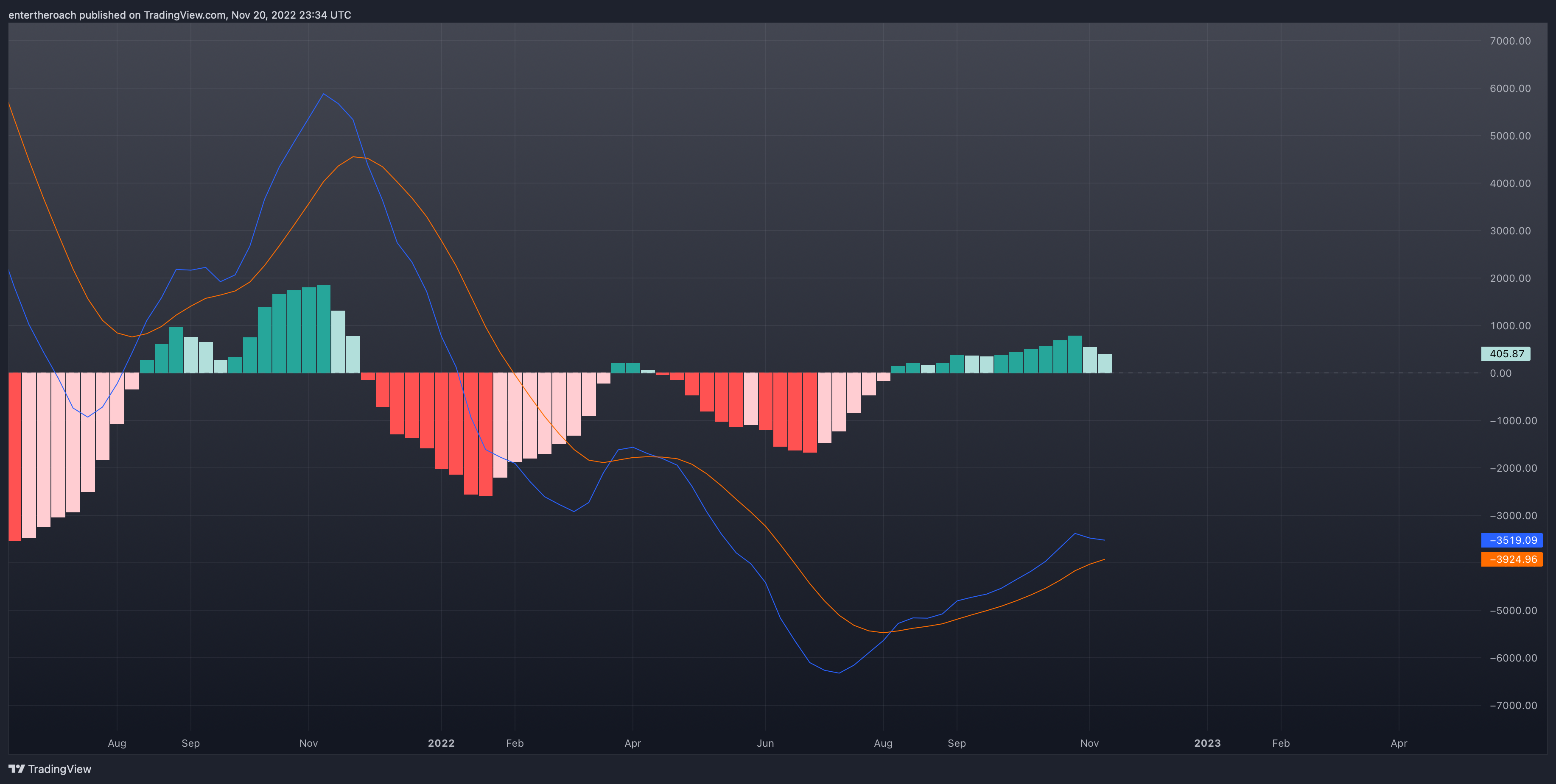 BITSTAMP:BTCUSD Chart Image by TradingThroughTheLens