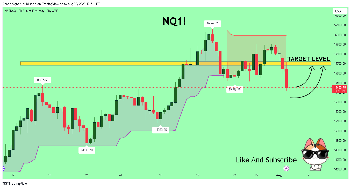CME_MINI:NQ1! Chart Image by AnabelSignals