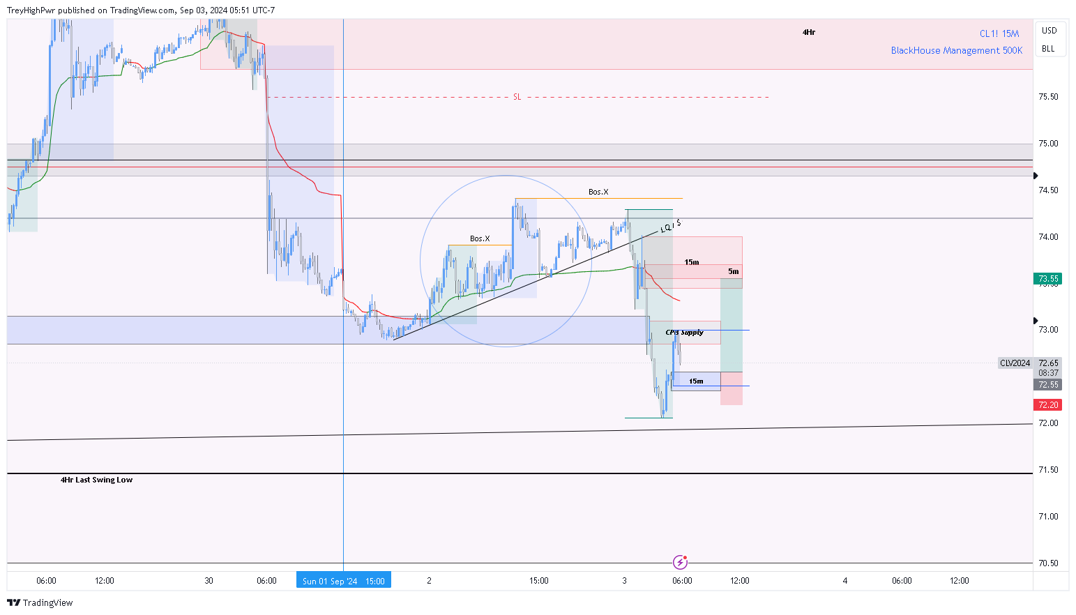 NYMEX:CL1! Chart Image by TreyHighPwr