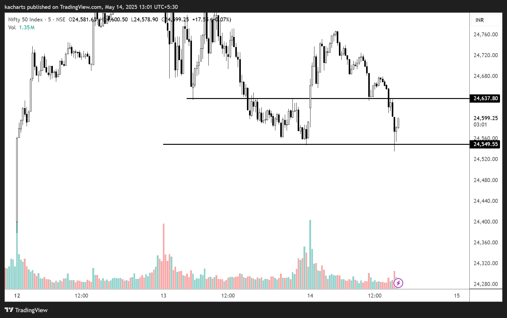 NSE:NIFTY Chart Image by kacharts
