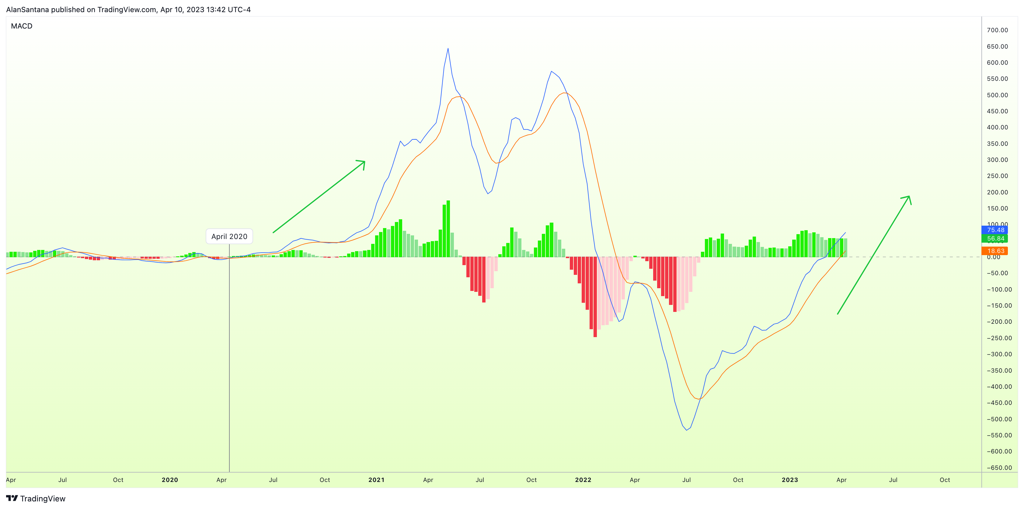 BINANCE:ETHUSDT Chart Image by MasterAnanda
