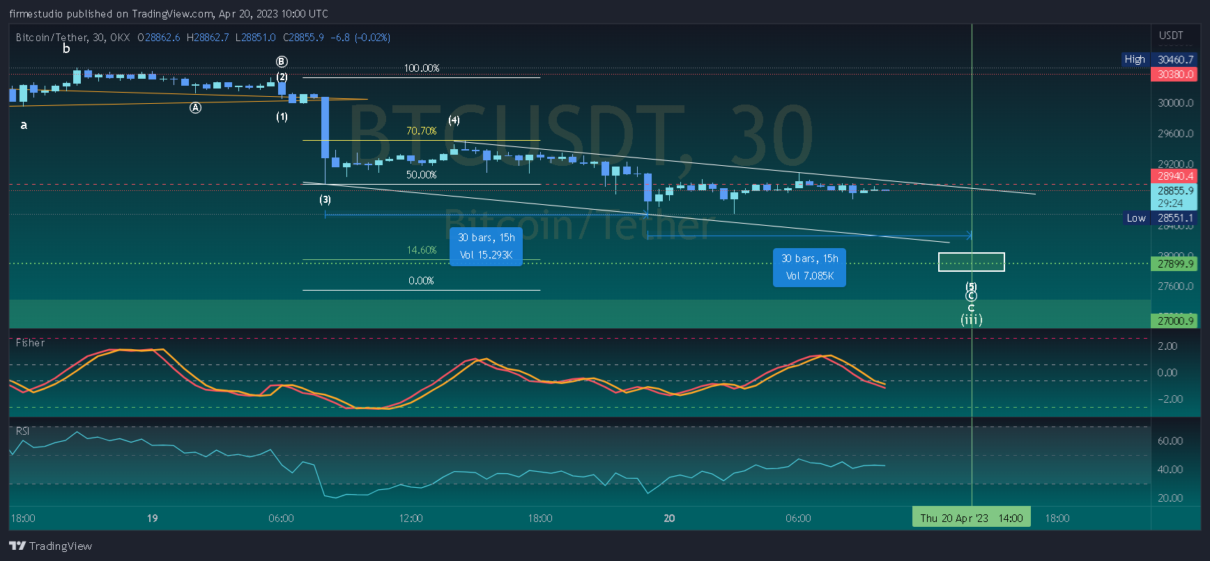 OKX:BTCUSDT Chart Image by firmestudio