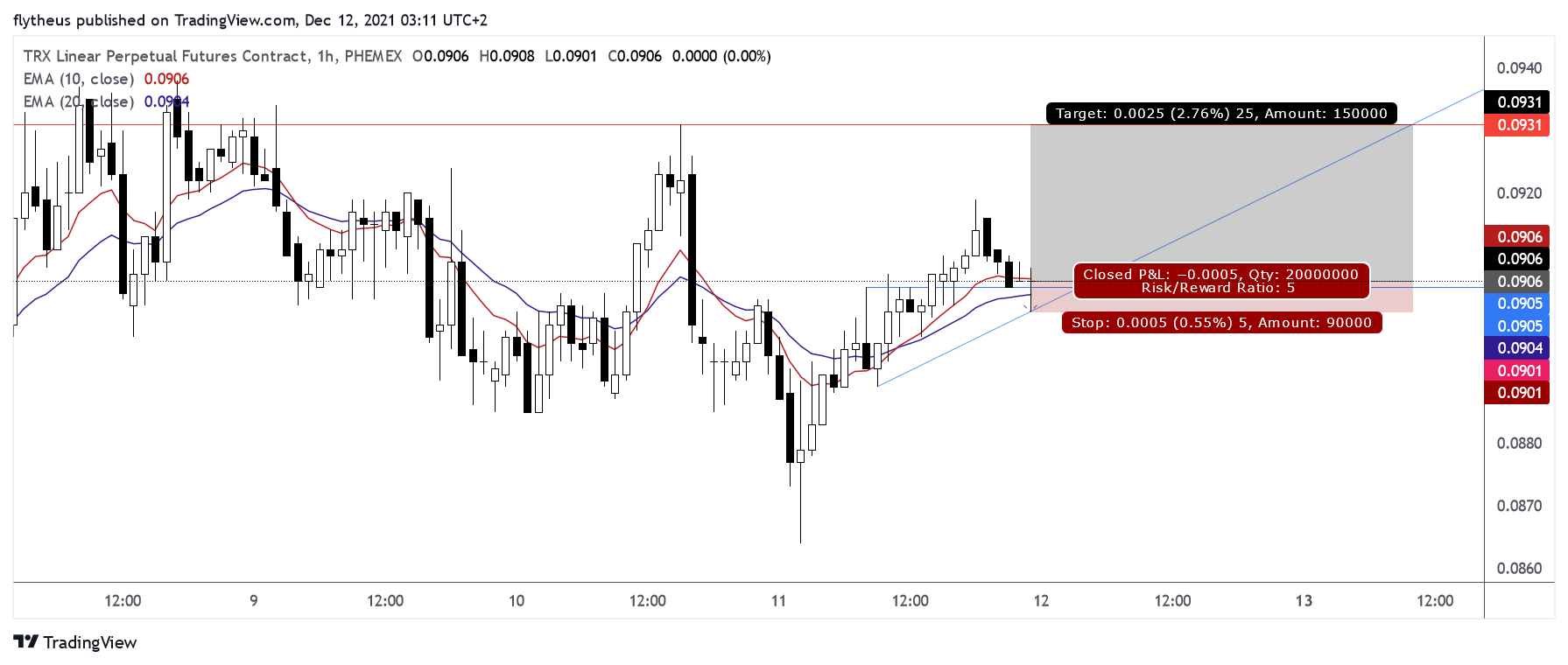 PHEMEX:TRXUSD Chart Image by TradeLive-