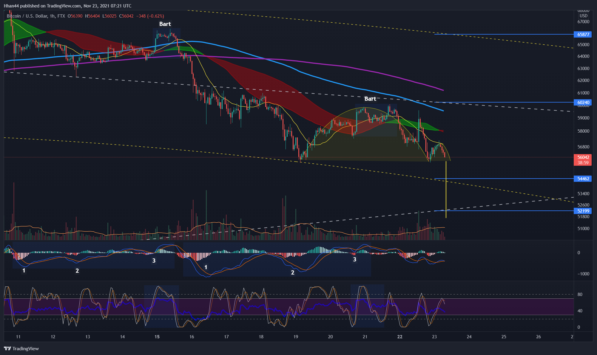 FTX:BTCUSD Chart Image by Hhan44