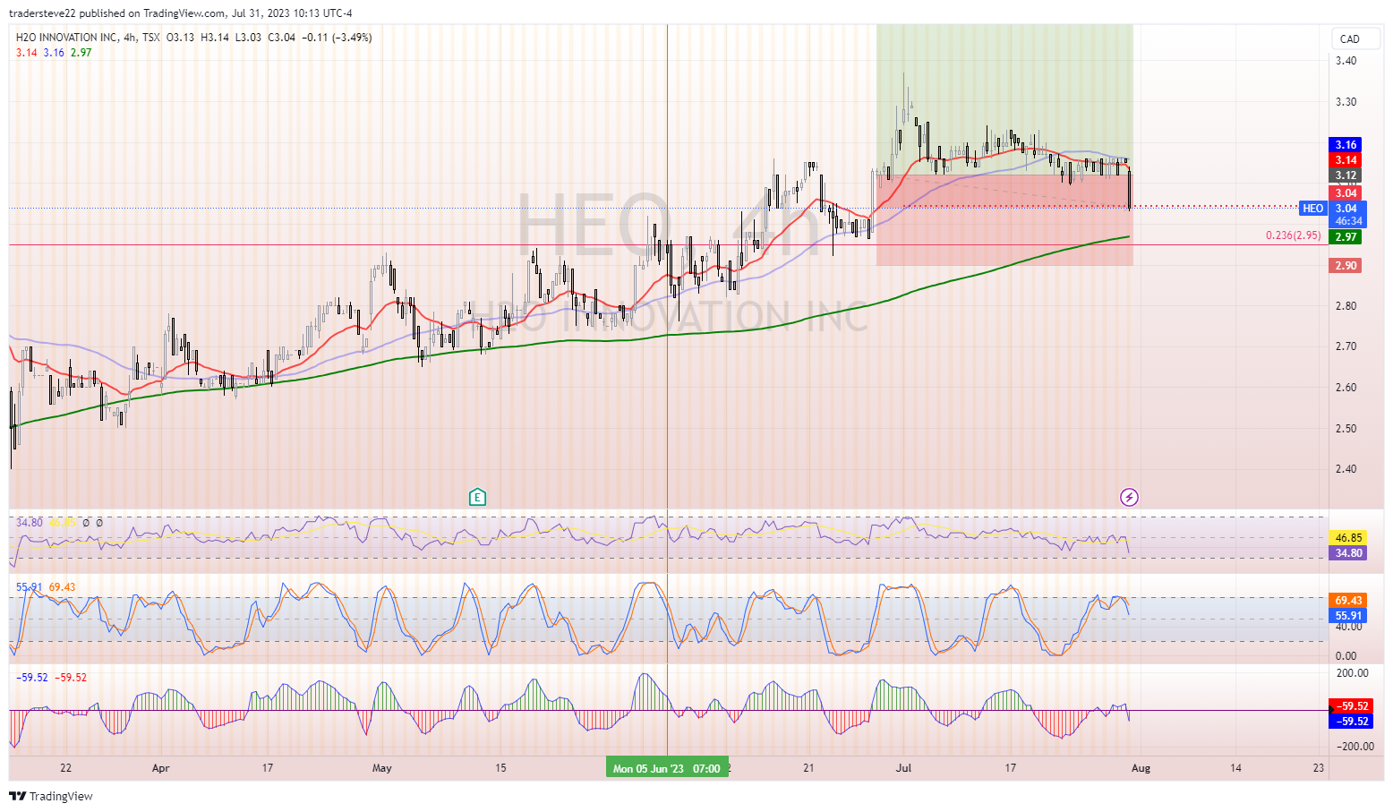 TSX:HEO Chart Image by tradersteve22