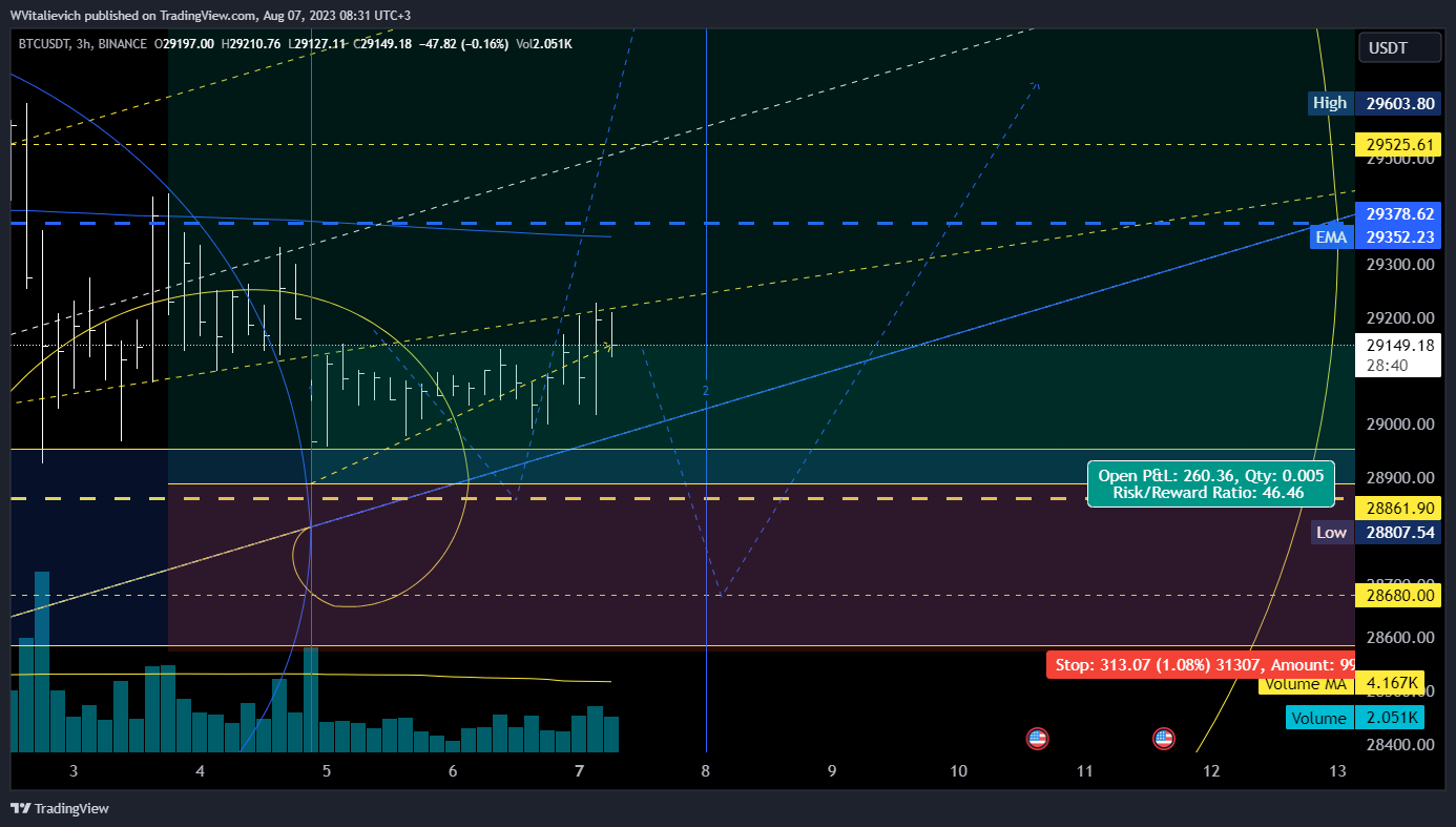 BINANCE:BTCUSDT Chart Image by WVitalievich