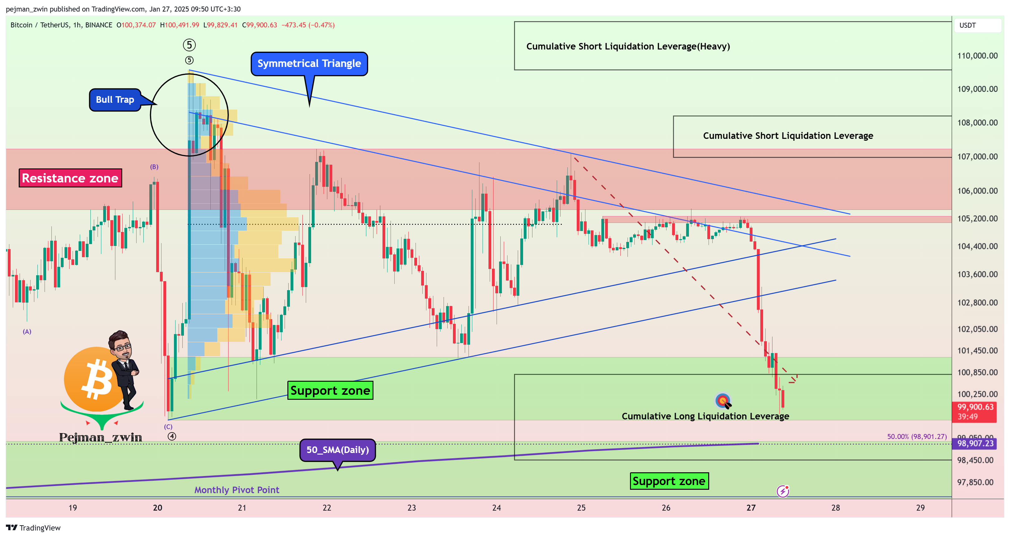 BINANCE:BTCUSDT Chart Image by pejman_zwin