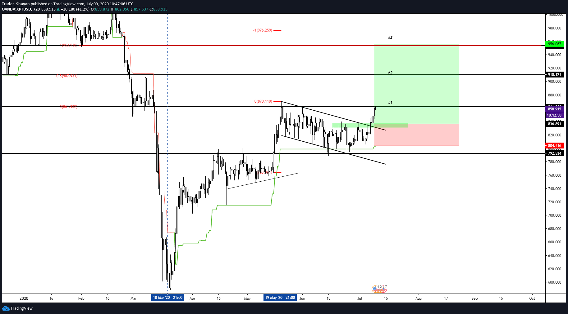  Chart Image