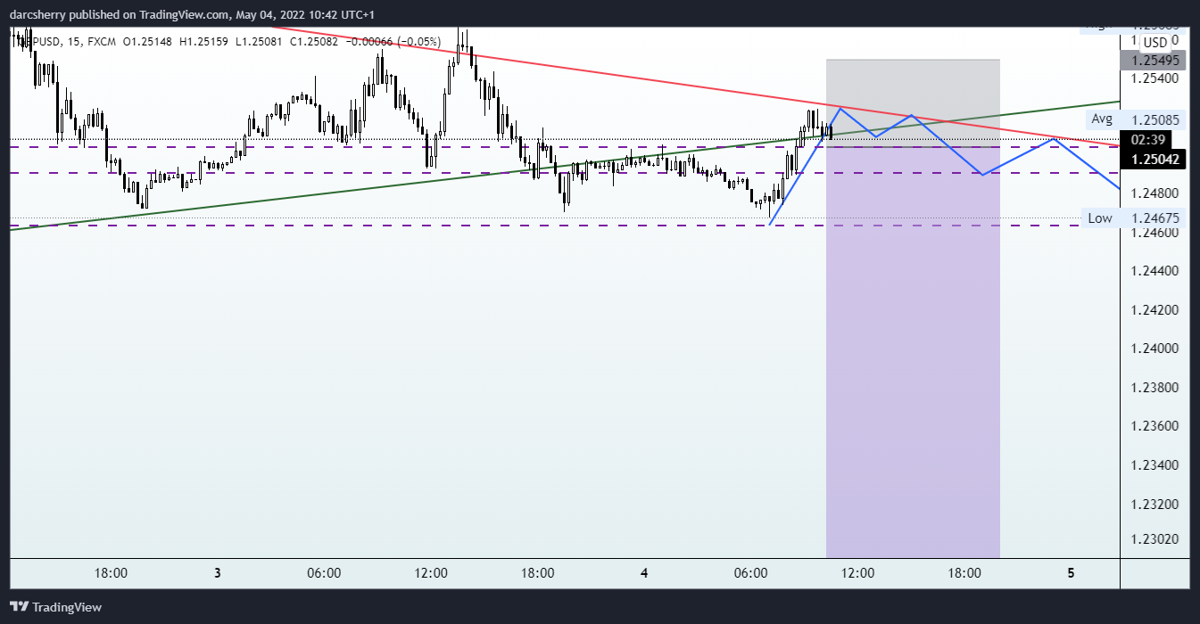 FX:GBPUSD Chart Image by darcsherry