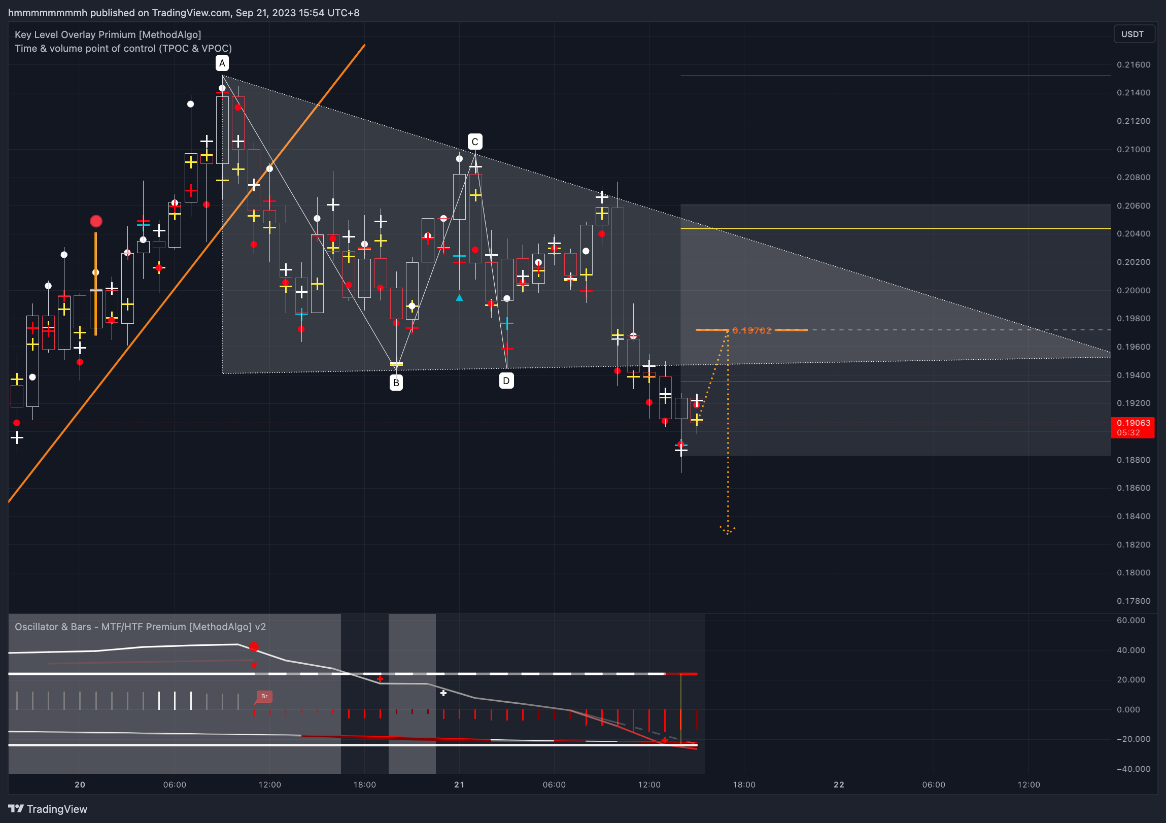 BINANCE:BLZUSDT.P Chart Image by hmmmmmmmmh