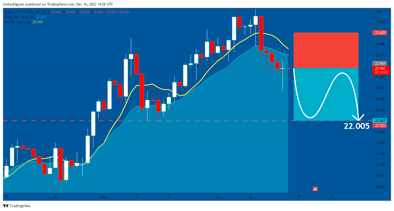 FX:XAGUSD Chart Image by UnitedSignals