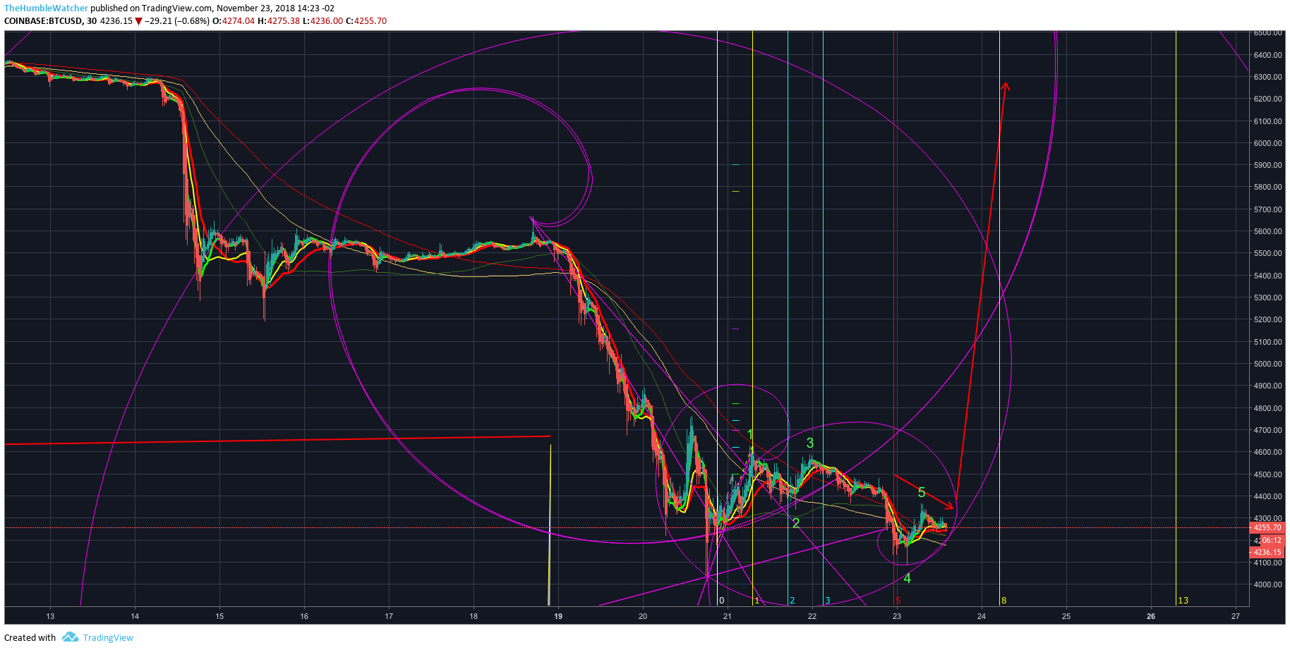  Chart Image