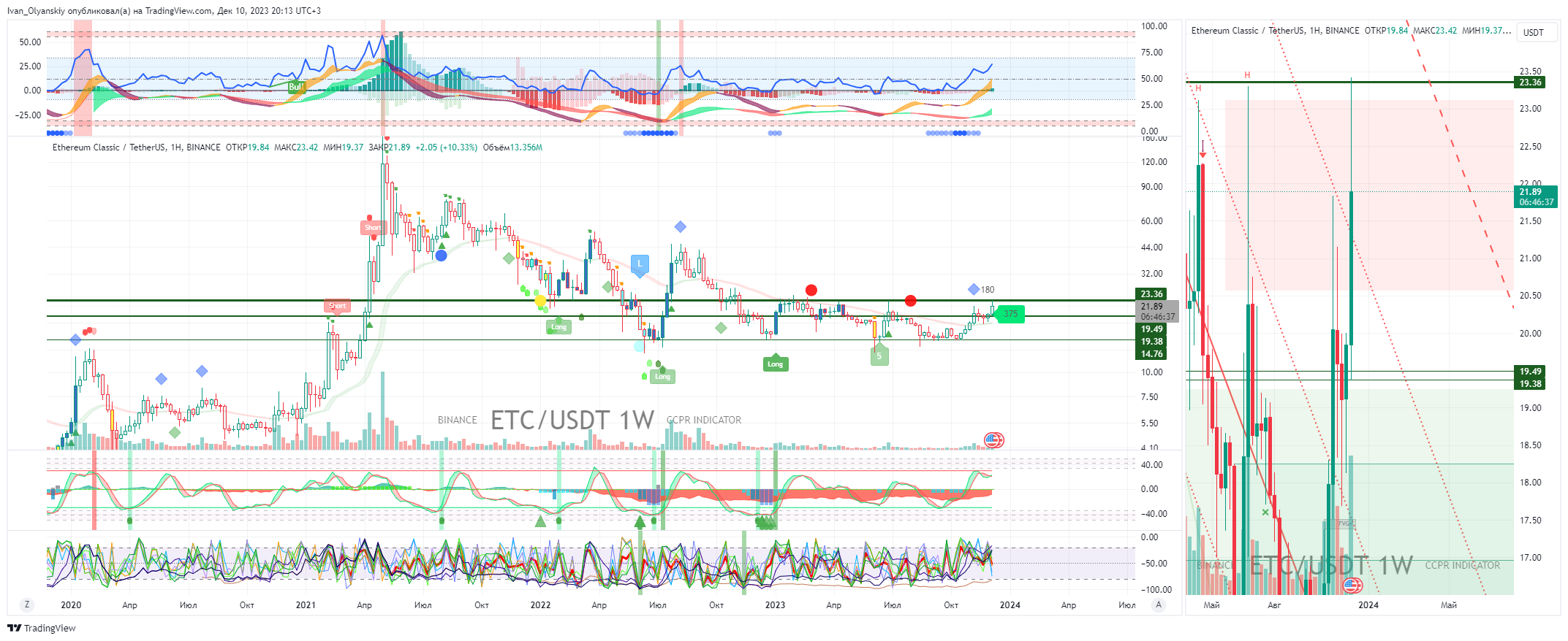 BINANCE:ETCUSDT Chart Image by Ivan_Olyanskiy