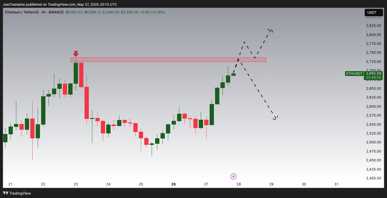 BINANCE:ETHUSDT Chart Image by JoeChampion