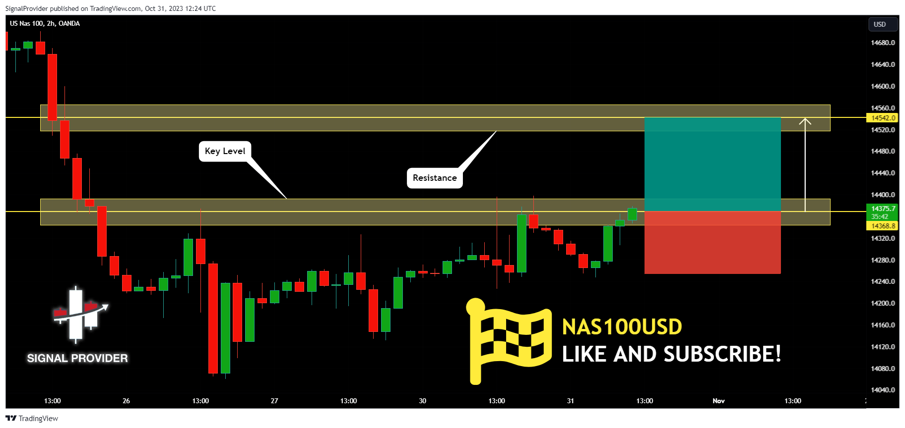 OANDA:NAS100USD Chart Image by SignalProvider