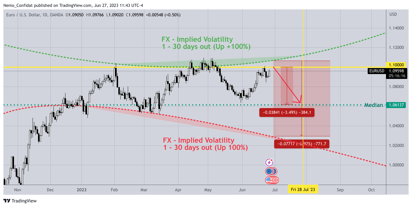 OANDA:EURUSD Chart Image by Nemo_Confidat
